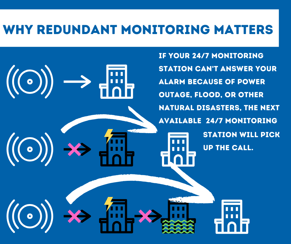 Security System Monitoring Ocala